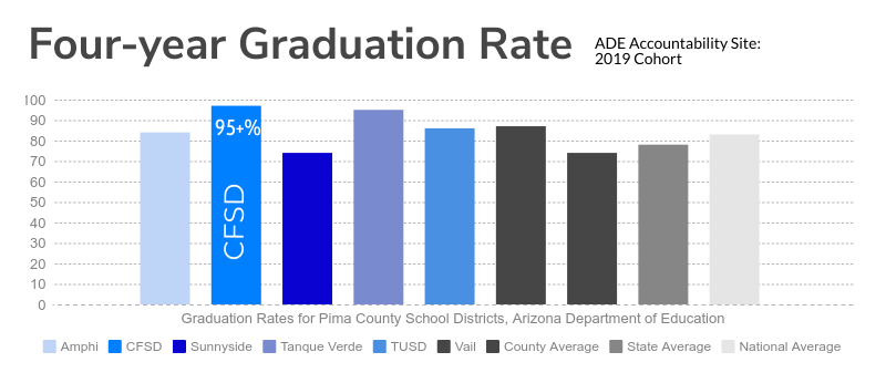 Four-year graduation rate graph