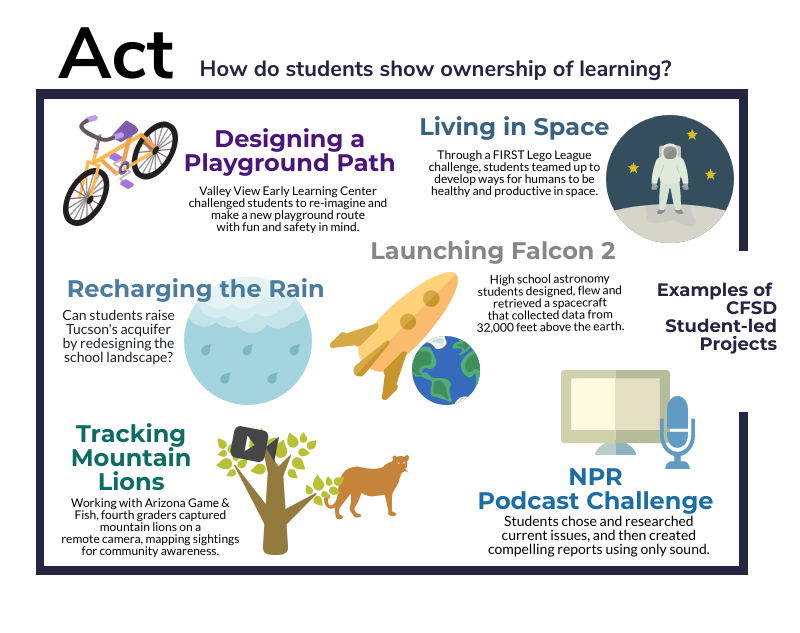 How do students show ownership of learning