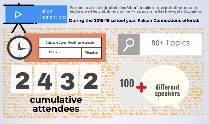 Cumulative attendees