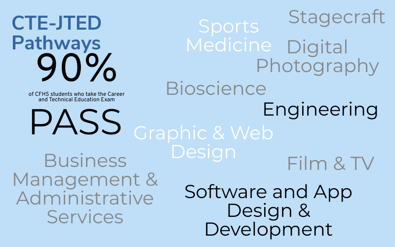 CTE-JTED Pathways graph