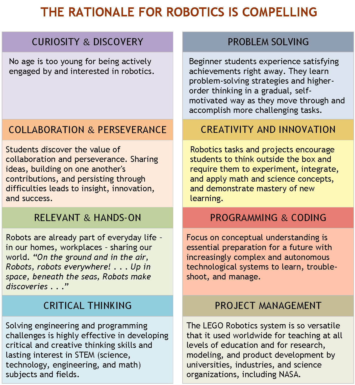 Robotics Rationale