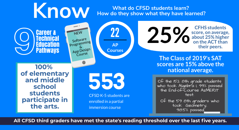 What do CFSD students learn facts