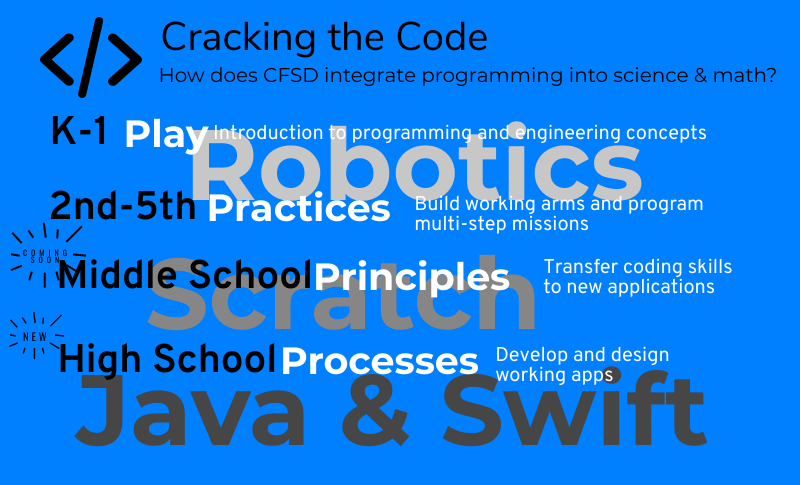 How CFSD integrates programming into science