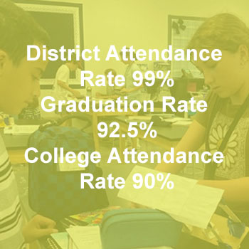 District Attendance Rate 99% Graduation Rate 92.5% College Attendance Rate 90%